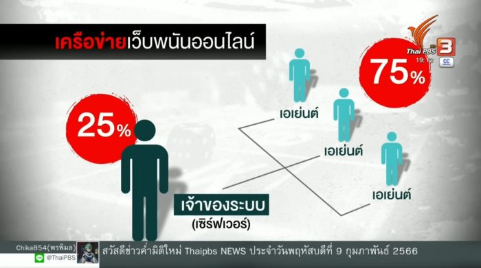 สารวัตรซัว