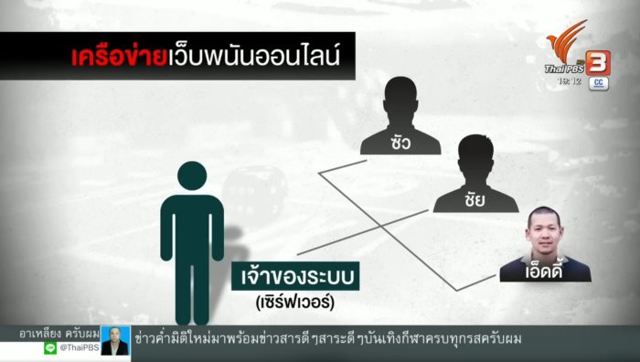 สารวัตรซัว