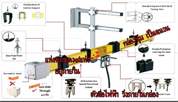 ตกรางรถไฟฟ้า