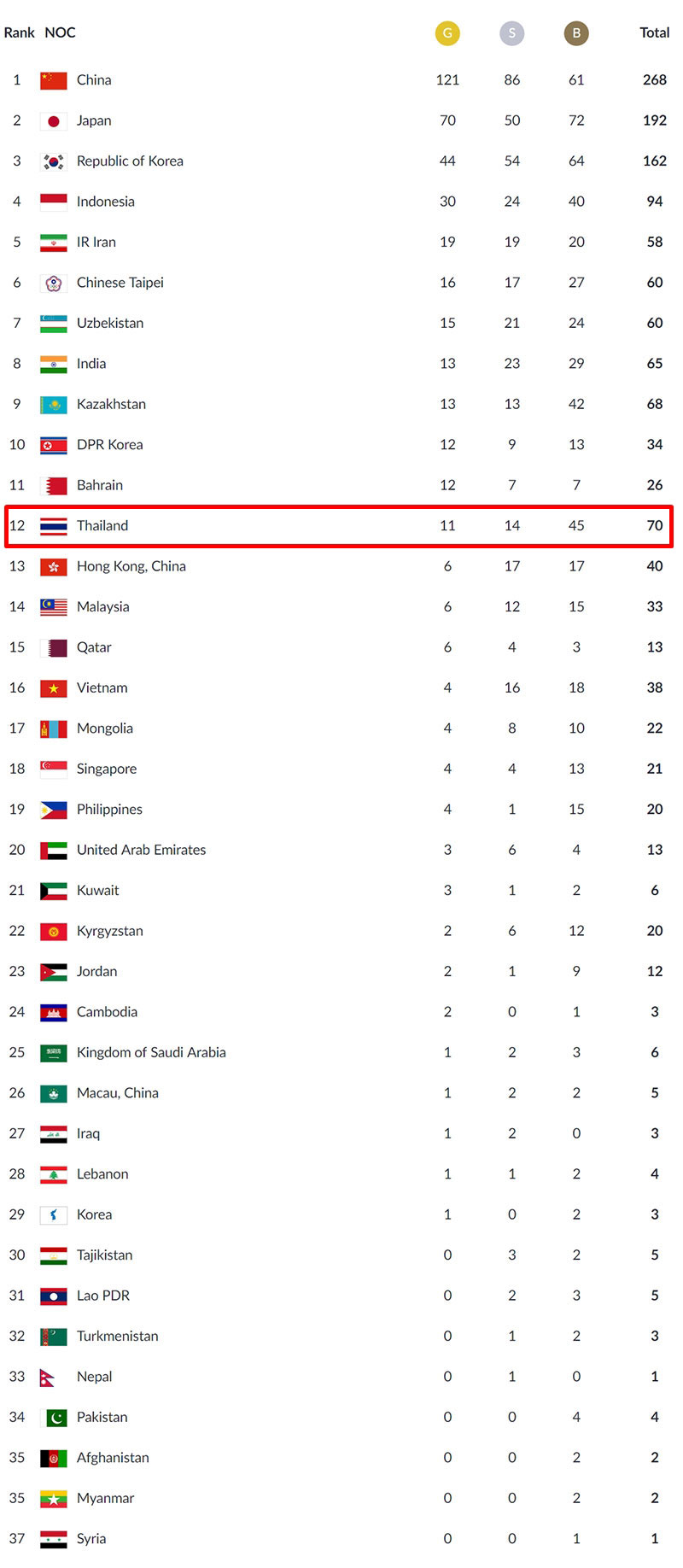 เอเชียนเกมส์ 2018