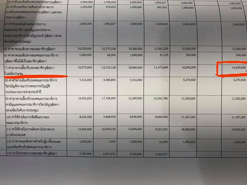 ค่าข้าว ส.ว.