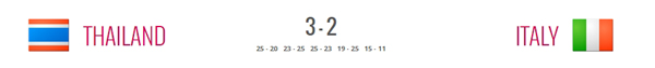 วอลเลย์บอลหญิง เวิลด์กรังด์ปรีซ์ 2016 ไทย เฉือนชนะ อิตาลี 3-2 เซต