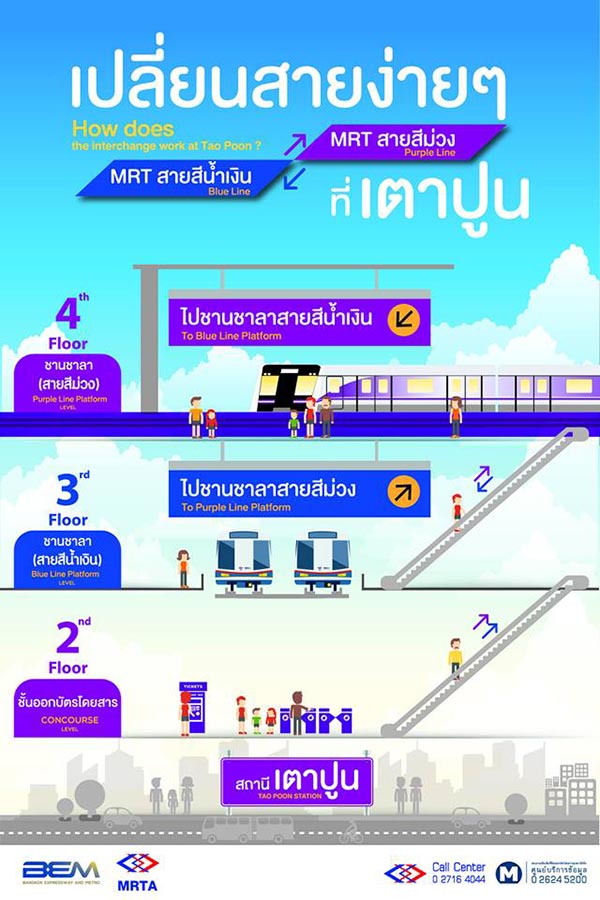 MRT สายสีม่วง-สีน้ำเงิน เปลี่ยนสถานีได้ที่เตาปูน