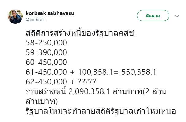 หนี้สาธารณะ