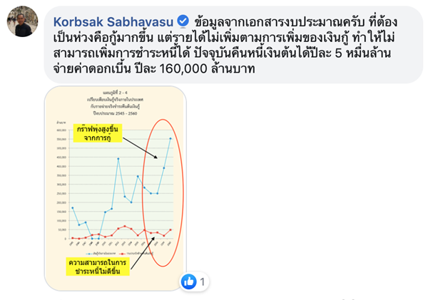 หนี้สาธารณะ