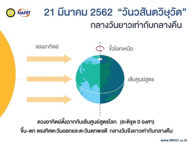 วันวสันตวิษุวัต