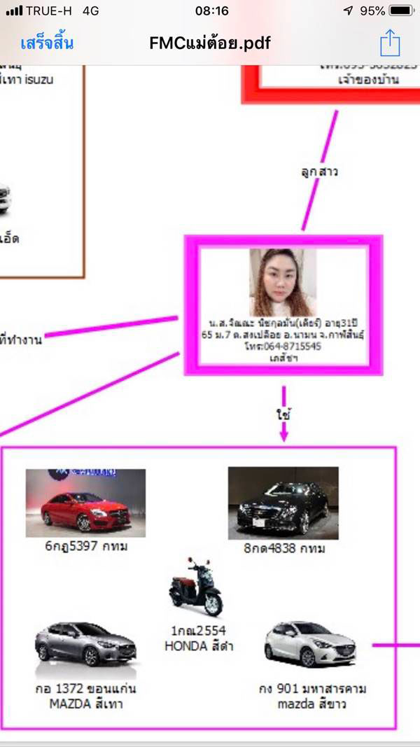 ยาลดความอ้วน