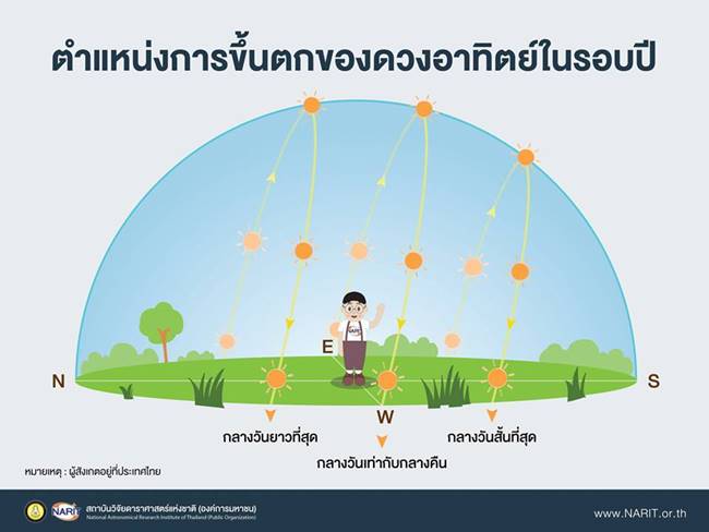 วันวสันตวิษุวัต