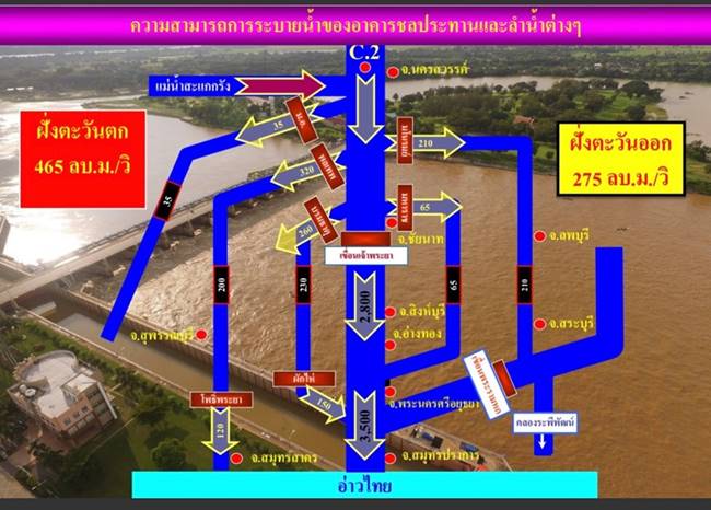 กรมชลประทาน