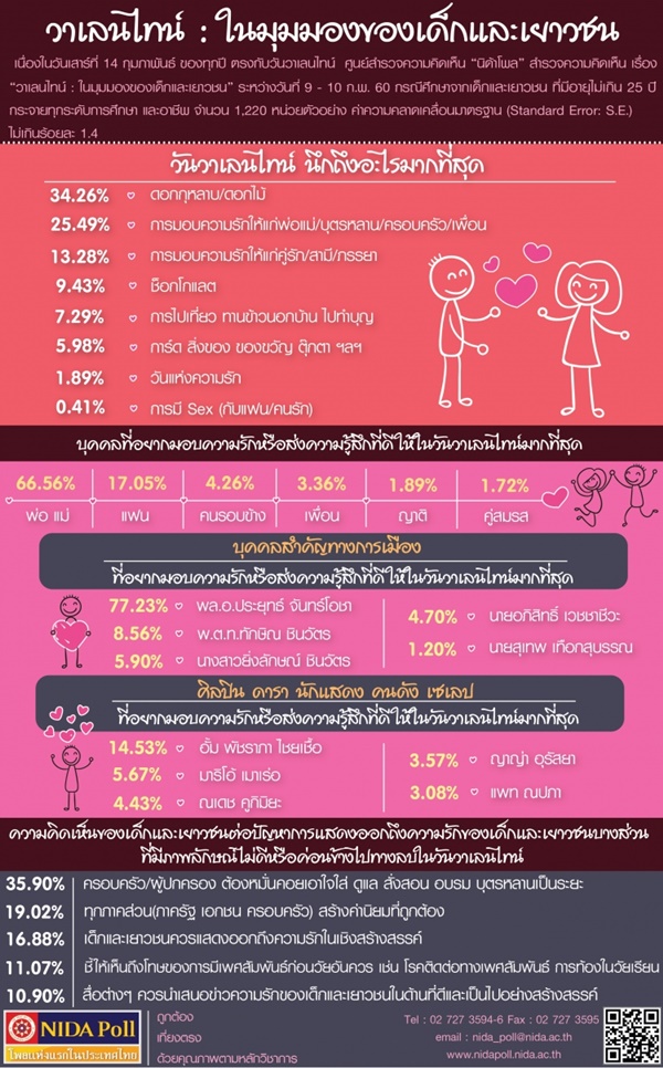 วาเลนไทน์ 