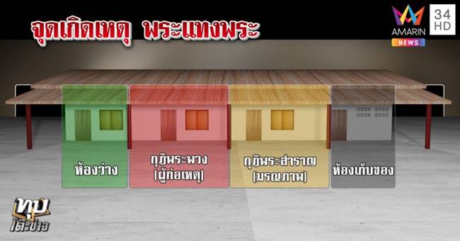 พระฆ่าพระ