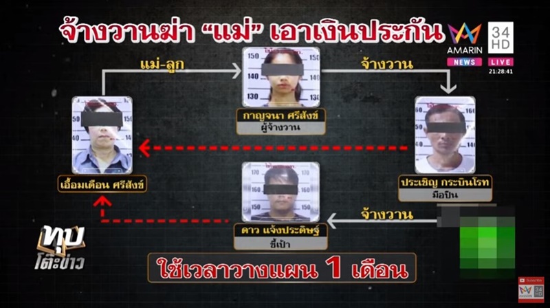 จ้างฆ่าแม่