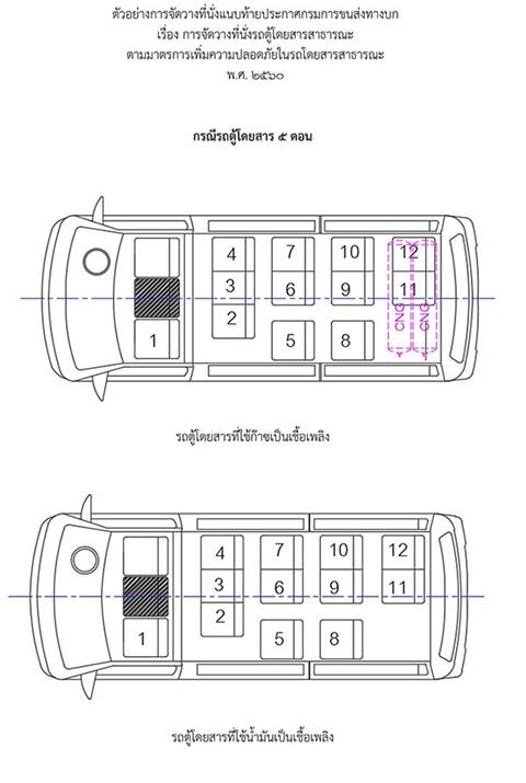 ขนส่งเข้ม ! ปรับที่นั่งรถตู้ใหม่ ให้ไม่เกิน 13 ที่นั่ง-เพิ่มทางออกฉุกเฉิน ดีเดย์ 10 เม.ย.