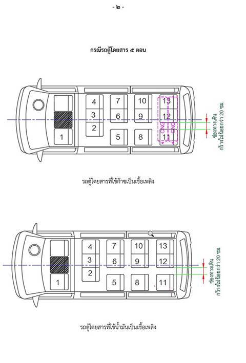 ขนส่งเข้ม ! ปรับที่นั่งรถตู้ใหม่ ให้ไม่เกิน 13 ที่นั่ง-เพิ่มทางออกฉุกเฉิน ดีเดย์ 10 เม.ย.