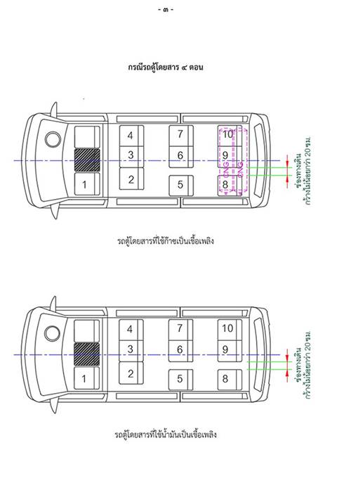 ขนส่งเข้ม ! ปรับที่นั่งรถตู้ใหม่ ให้ไม่เกิน 13 ที่นั่ง-เพิ่มทางออกฉุกเฉิน ดีเดย์ 10 เม.ย.