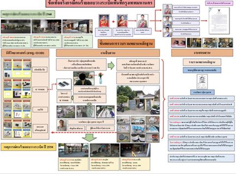 มือระเบิด รพ.พระมงกุฎฯ
