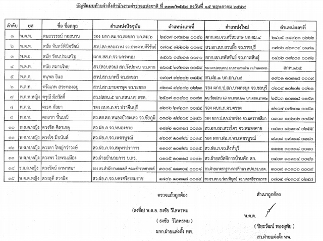 โยกย้ายตํารวจ 2559 