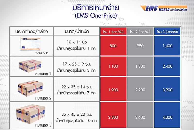 ไปรษณีย์ไทย