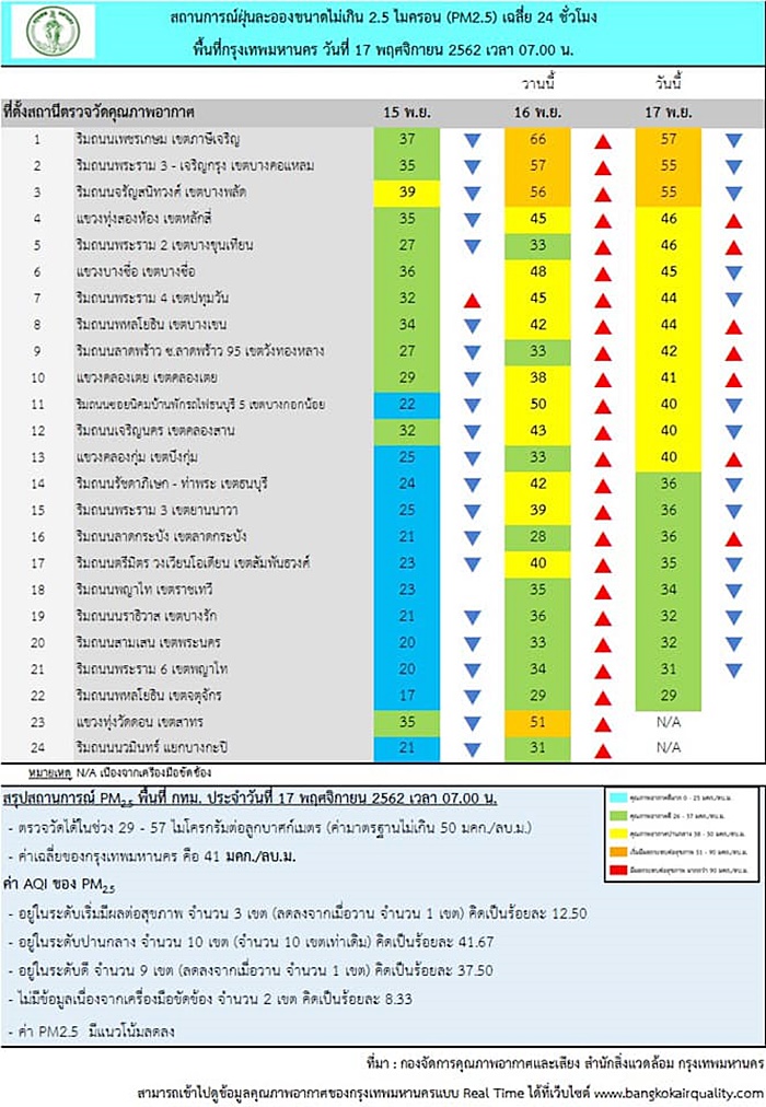 ฝุ่น PM2.5 