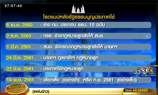 เปิดโรดแม็ปเลือกตั้ง หลังรัฐธรรมนูญใหม่ประกาศใช้ 