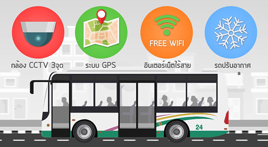 รถเมล์ไฮเทค ขอนแก่นซิตี้บัส