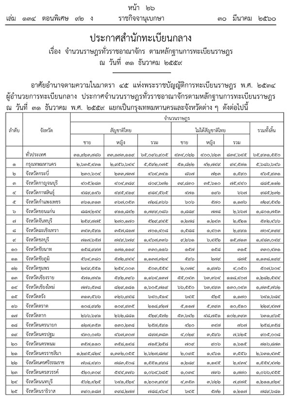 ประกาศจำนวนประชากรสัญชาติไทย