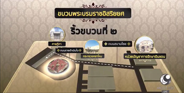 เผยเส้นทาง ขบวนพระบรมราชอิสริยยศ ทั้ง 6 ริ้วขบวน ในพระราชพิธี 26 ต.ค.