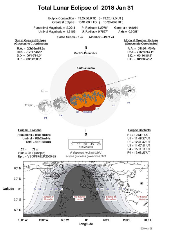 จันทรุปราคาเต็มดวง 2561