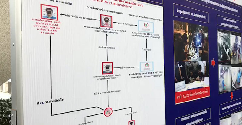 รวบ ตี๋ องค์ชายห้า แก๊งค้ายาเสพติดรายใหญ่สมุทรปราการ