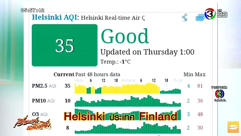 เผย 3 ประเทศอากาศดีที่สุดในโลก  อยากจะหนีฝุ่นพิษไปเก็บให้เต็มปอด 