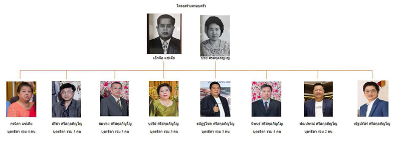 ดราม่าเสี่ยราดหน้า