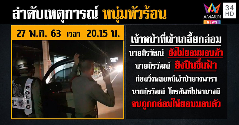 ไล่ยิงเพื่อนร่วมงาน