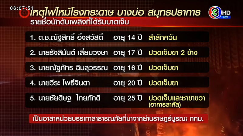 ไฟไหม้โรงงานกระดาษ บางบ่อ