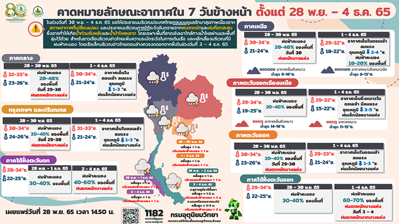 พยากรณ์อากาศ หน้าหนาว