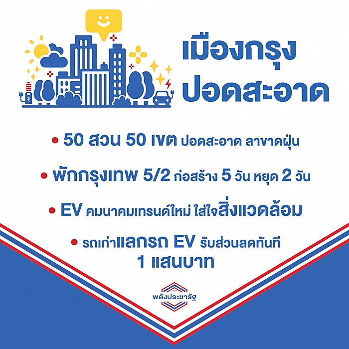 นโยบาย พปชร. 