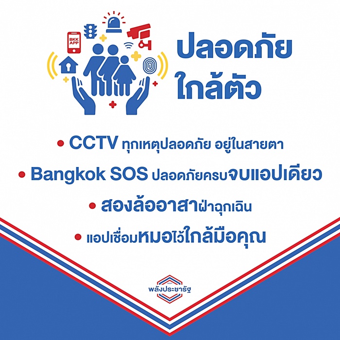 นโยบาย พปชร. 