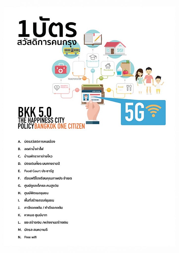 นโยบาย พปชร. 
