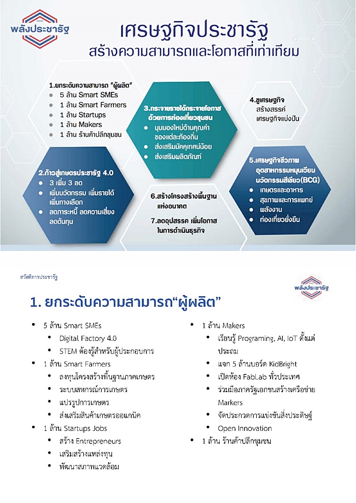 นโยบาย พปชร. 