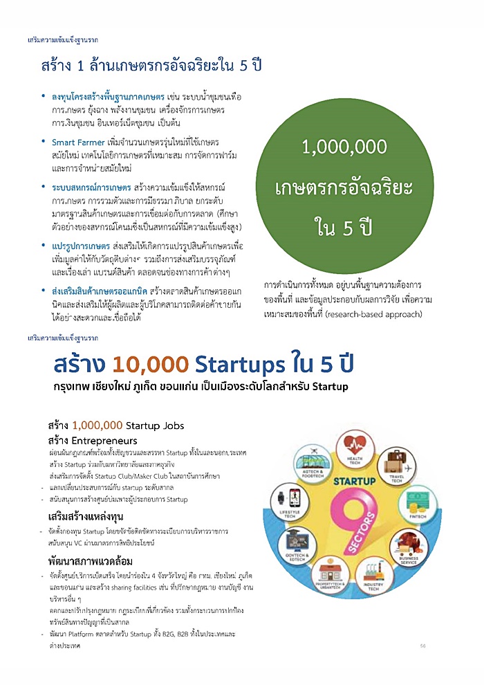 นโยบาย พปชร. 
