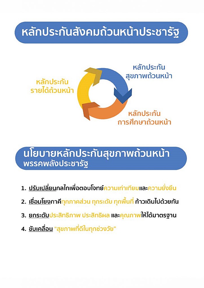นโยบาย พปชร. 