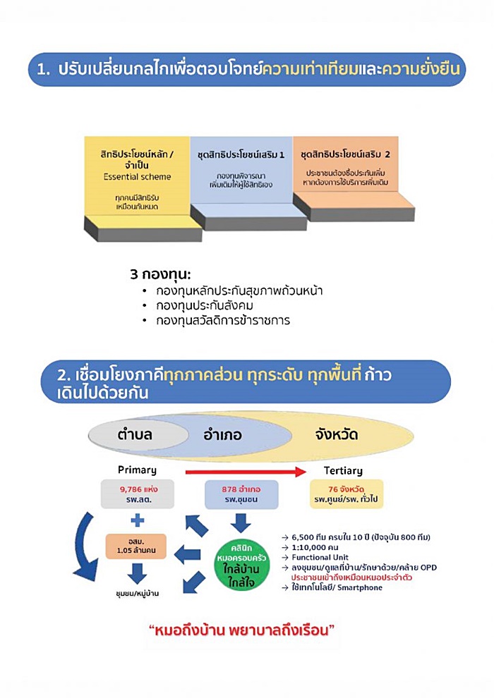 นโยบาย พปชร. 