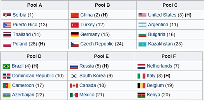 วอลเลย์บอลหญิงไทย