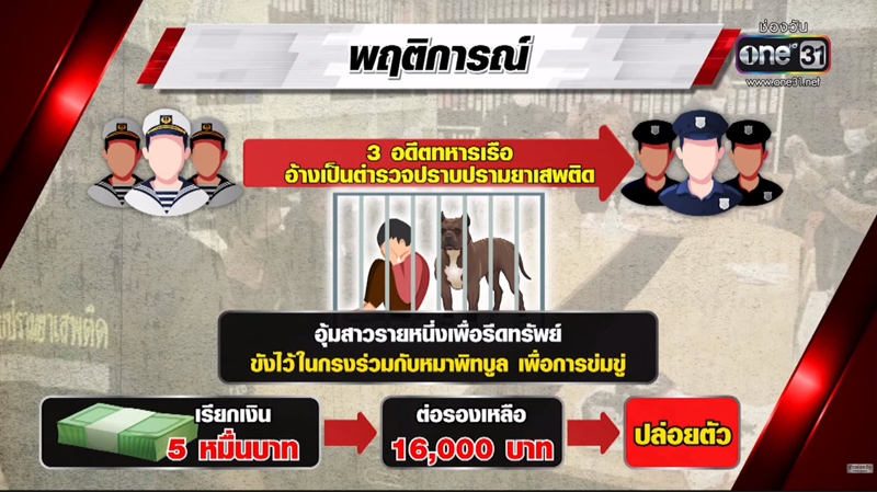 แก๊งโหดรีดทรัพย์อ้างเป็นตำรวจ