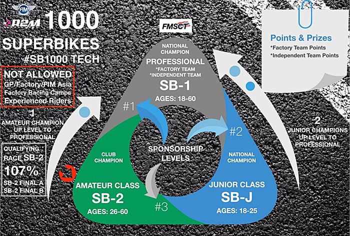 เด็ก 13 ขี่บิ๊กไบค์ 1,000 ซี.ซี. 