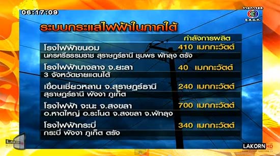 ไฟดับภาคใต้ ไฟดับ 14 จังหวัด ครั้งใหญ่ในรอบ 30 ปี