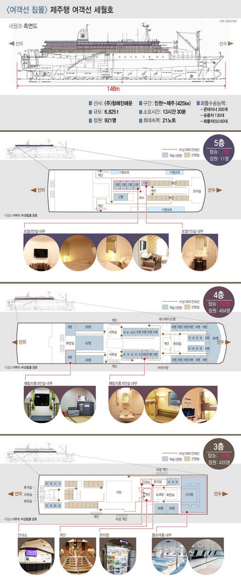 เผยภาพจำลองห้องในเรือเซวอล จุดที่ผู้โดยสารน่าจะรวมตัวมากที่สุด