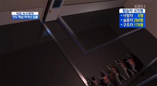 เผยภาพจำลองห้องในเรือเซวอล จุดที่ผู้โดยสารน่าจะรวมตัวมากที่สุด