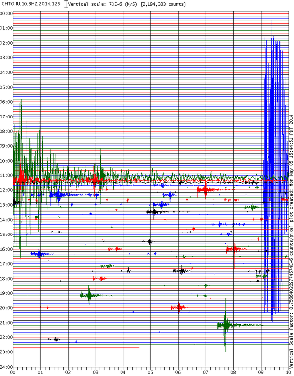 แผ่นดินไหว เชียงราย 6.3 แมกนิจูด