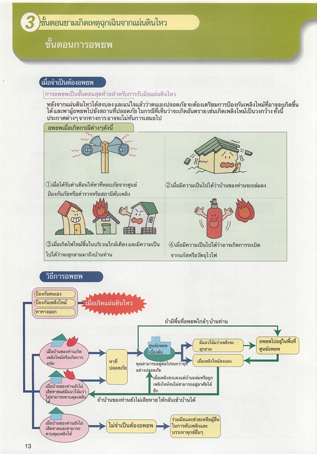 คู่มือแผ่นดินไหว ฉบับการ์ตูน รับมืออย่างไรเมื่อธรณีพิโรธ
