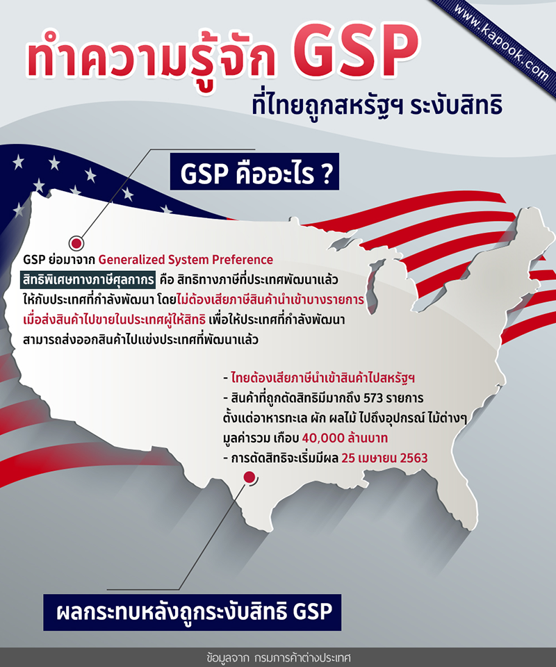 GSP คืออะไร